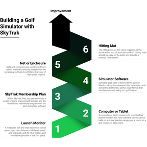 SKYTRAK+ LAUNCH MONITOR-Golf Tech