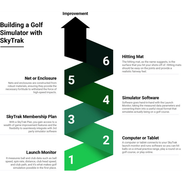 SKYTRAK+ LAUNCH MONITOR-Golf Tech