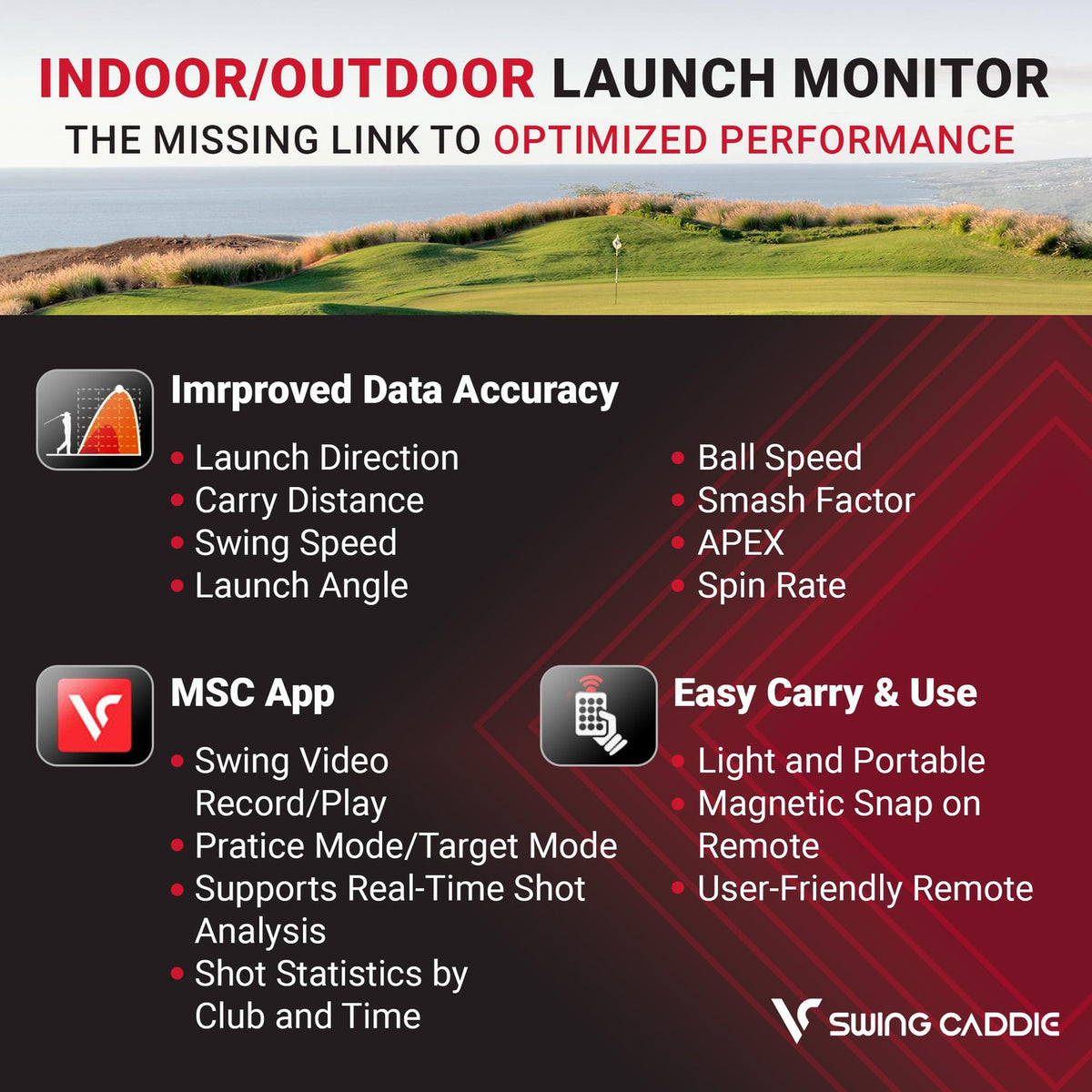 Voice Caddie Portable Golf Launch Monitor and Swing Analyzer with Real-Time Shot Data Tracking – Ideal Golf Swing Trainer/Training Equipment for Indoor or Outdoor Use, 12-Hr Battery Life-Golf Tech